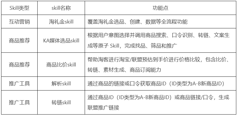 【重要通知】淘宝联盟AI开放平台上线啦!!!