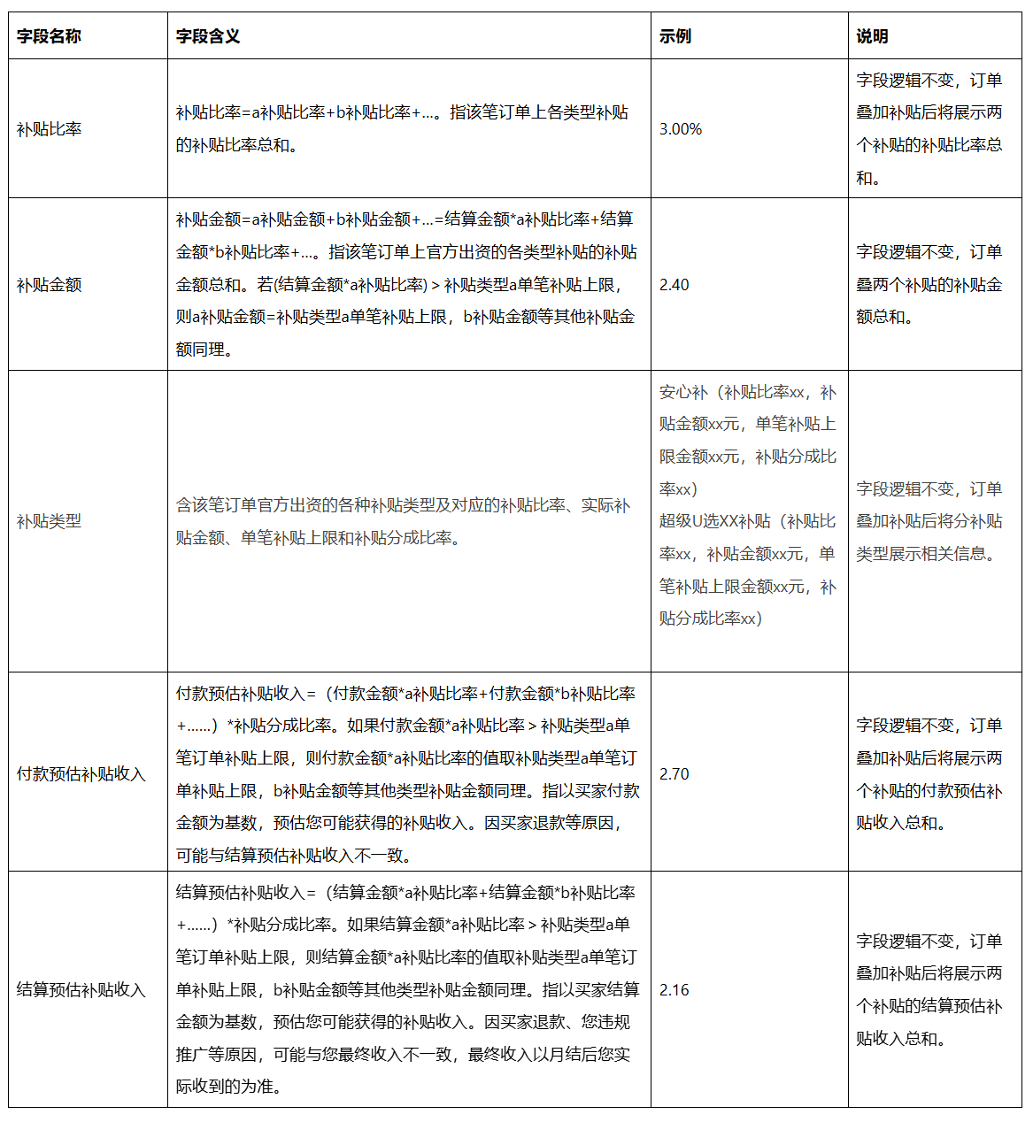 【重要通知】淘宝联盟官方补贴升级对外公告