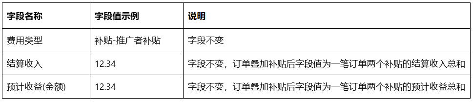 【重要通知】淘宝联盟官方补贴升级对外公告