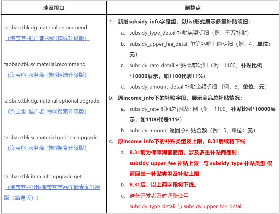 【重要通知】淘宝联盟官方补贴升级对外公告
