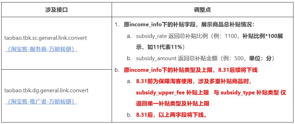 【重要通知】淘宝联盟官方补贴升级对外公告
