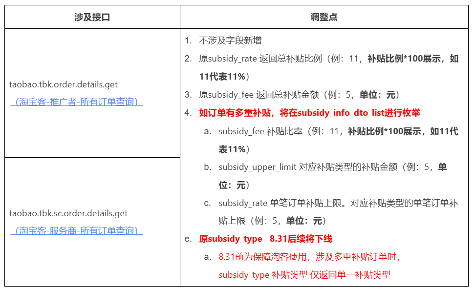【重要通知】淘宝联盟官方补贴升级对外公告