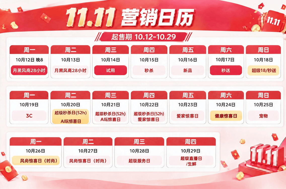 11.11起售期,联盟推广攻略新鲜出炉,速戳一起赚钱啊?