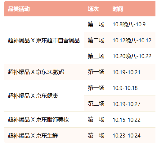 11.11起售期,联盟推广攻略新鲜出炉,速戳一起赚钱啊?