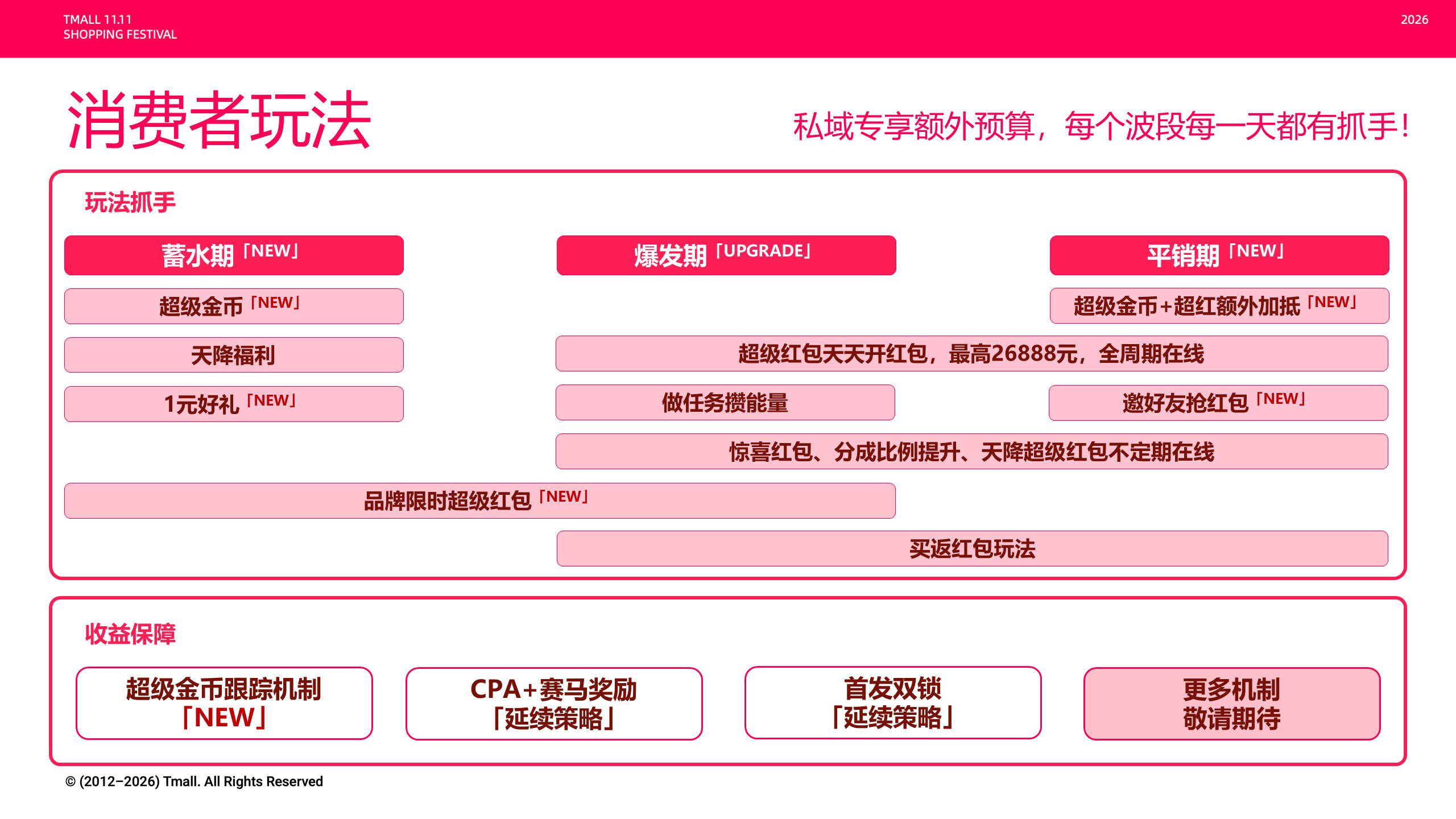 淘宝联盟2026年双11大促玩法攻略