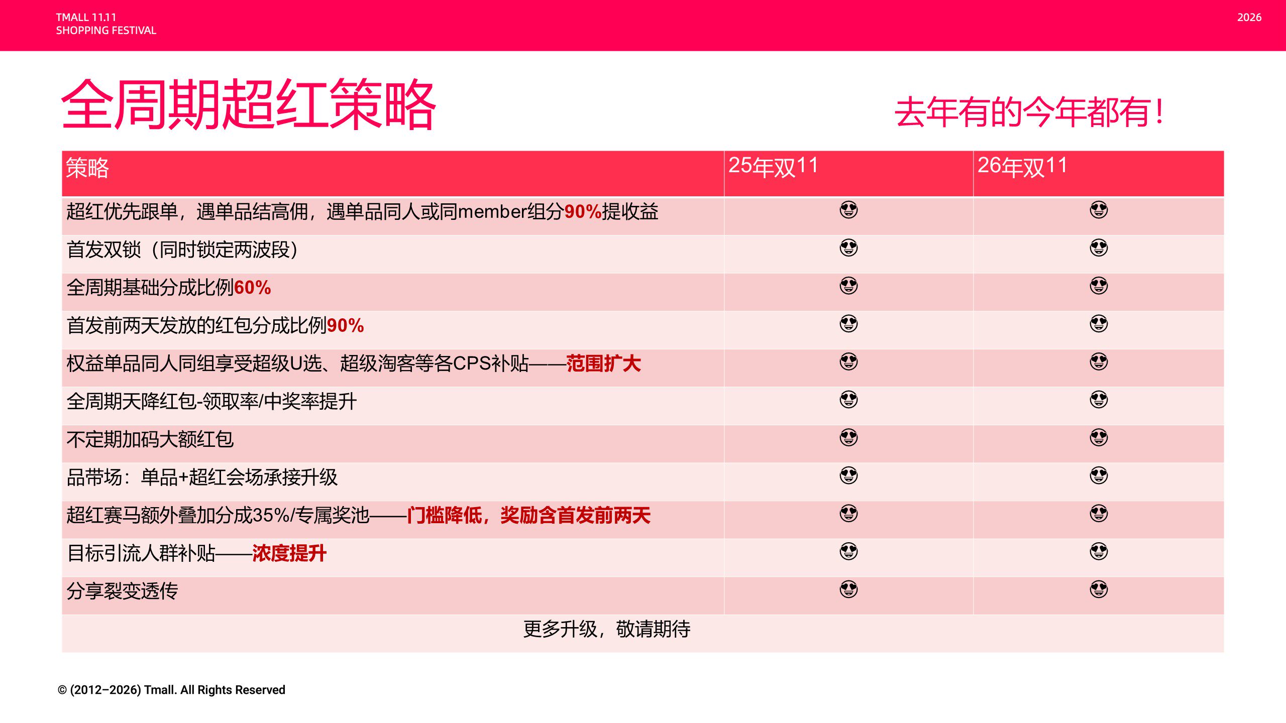淘宝联盟2026年双11大促玩法攻略