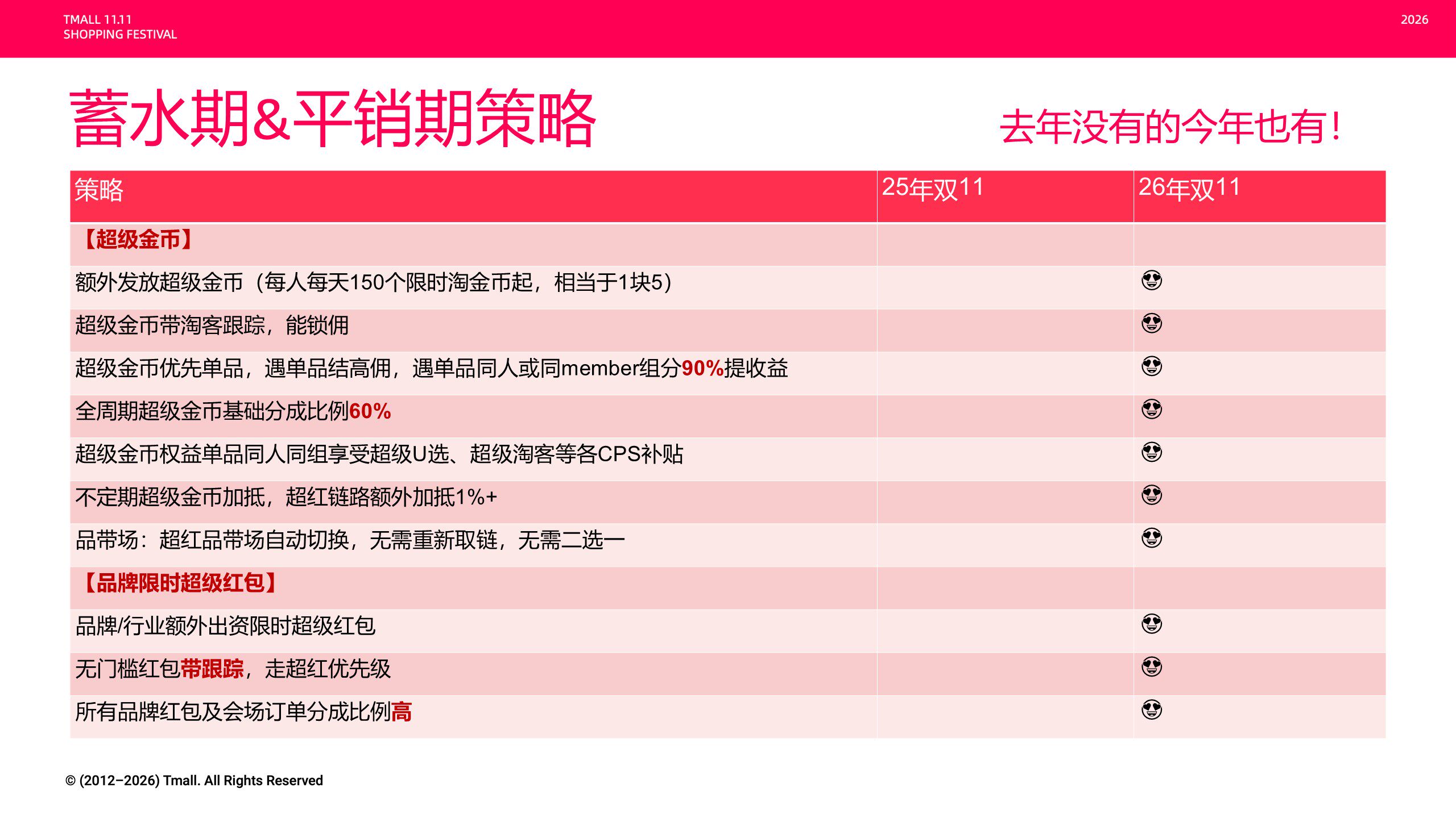 淘宝联盟2026年双11大促玩法攻略