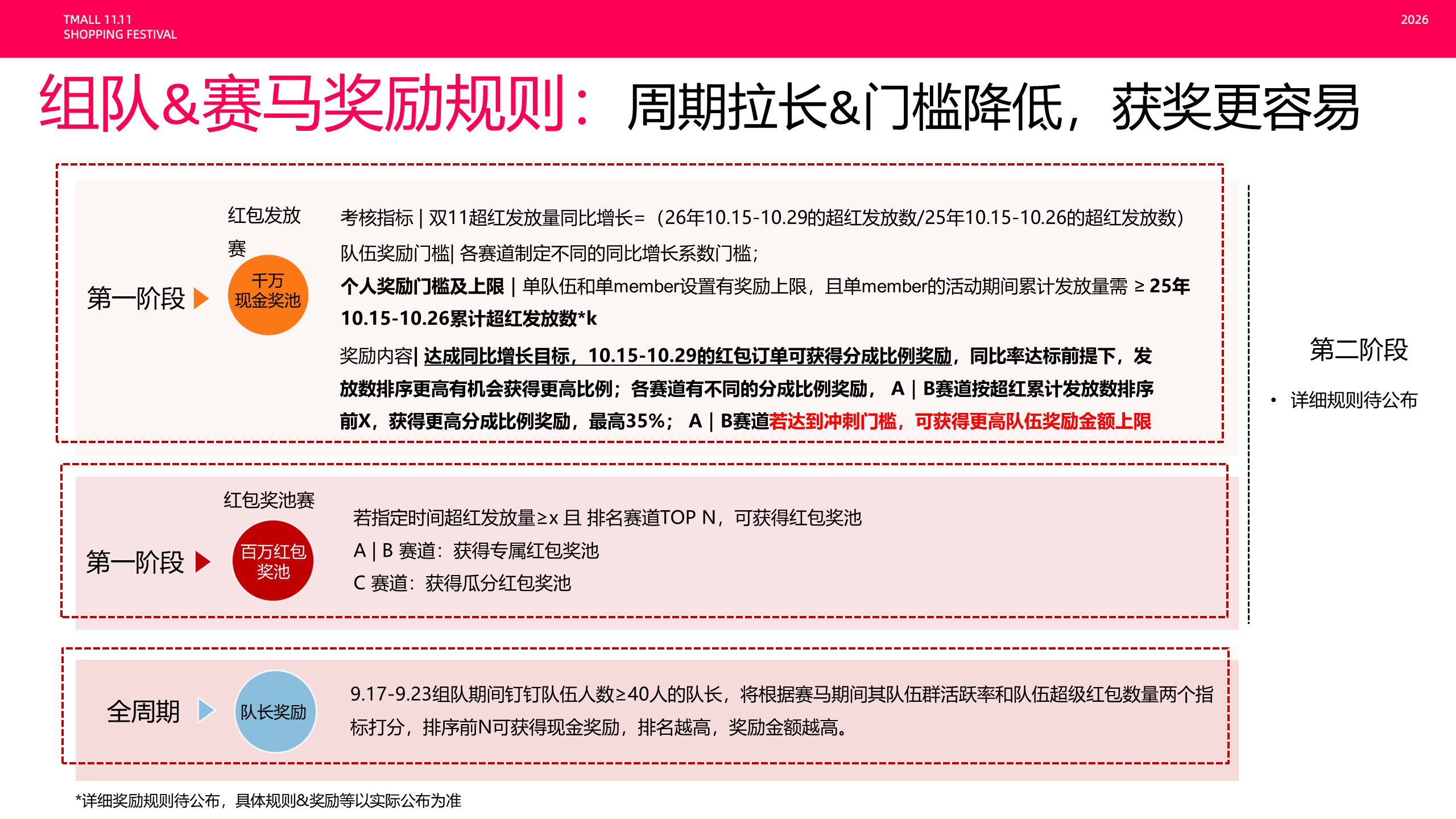 淘宝联盟2026年双11大促玩法攻略
