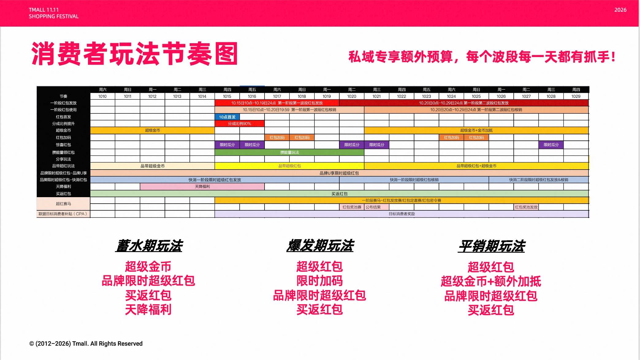 淘宝联盟2026年双11大促玩法攻略