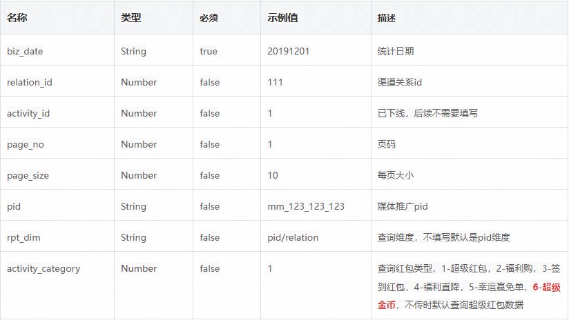 双11超级金币推广白皮书